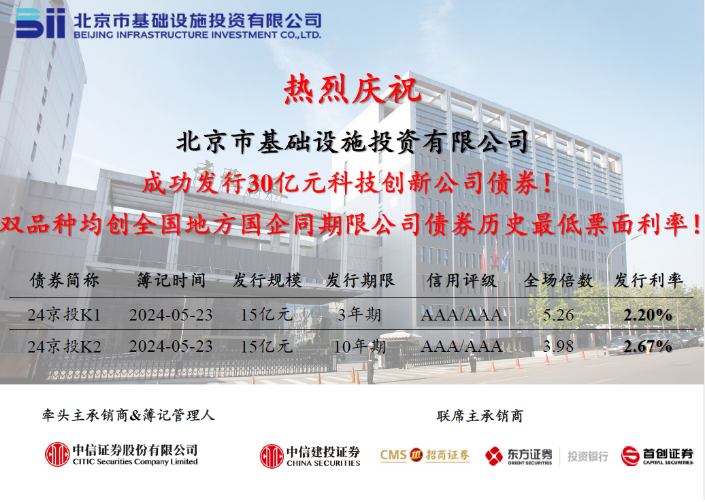 京投公司成功發(fā)行2024年首期中期票據(jù)，票面利率創(chuàng)歷史新低