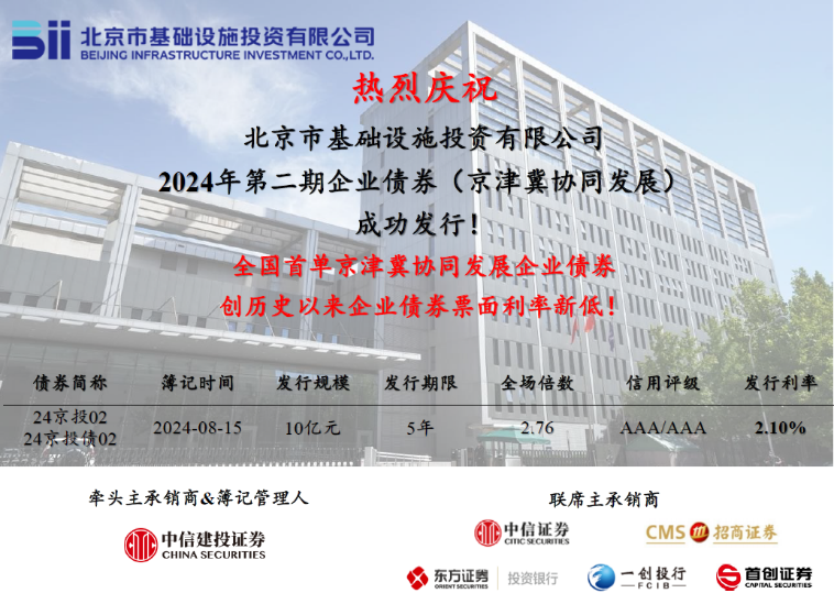 京投公司成功發(fā)行全國首單京津冀協(xié)同發(fā)展企業(yè)債券！